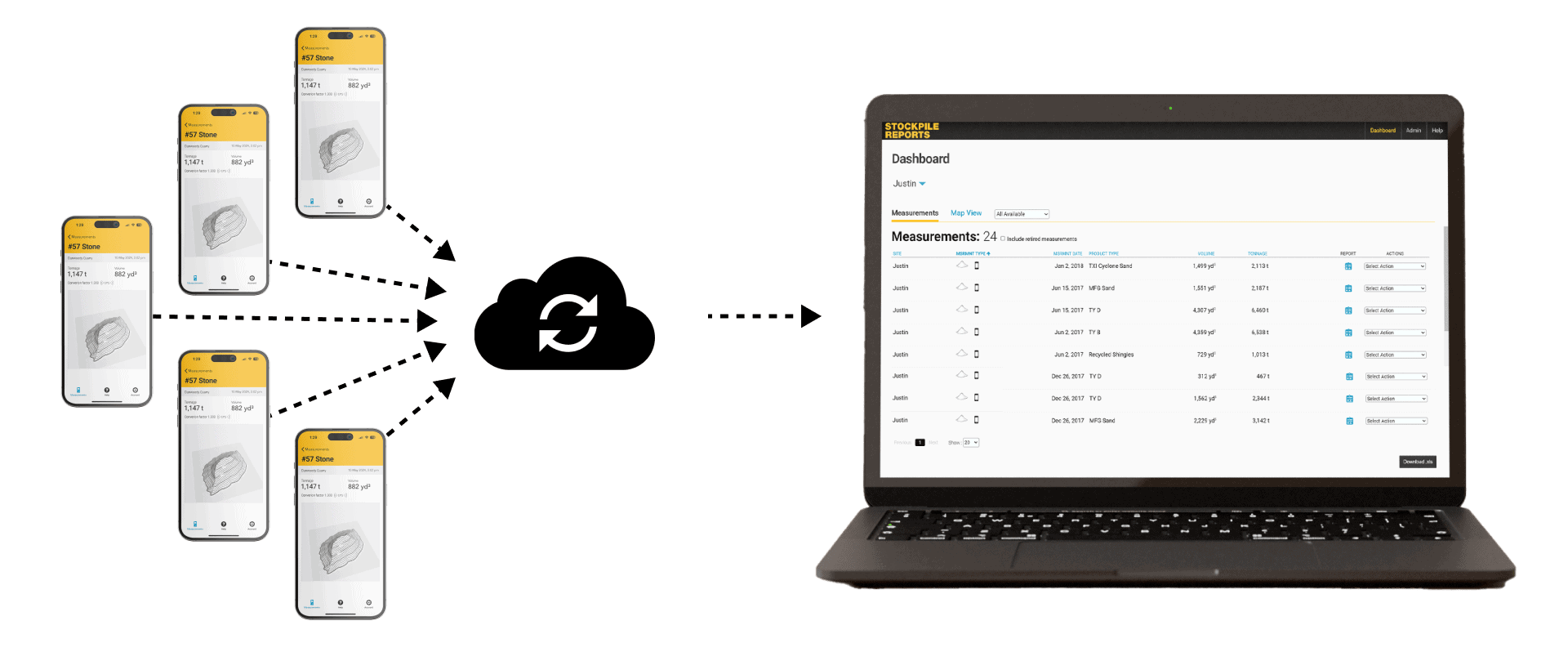 Business data sync across devices