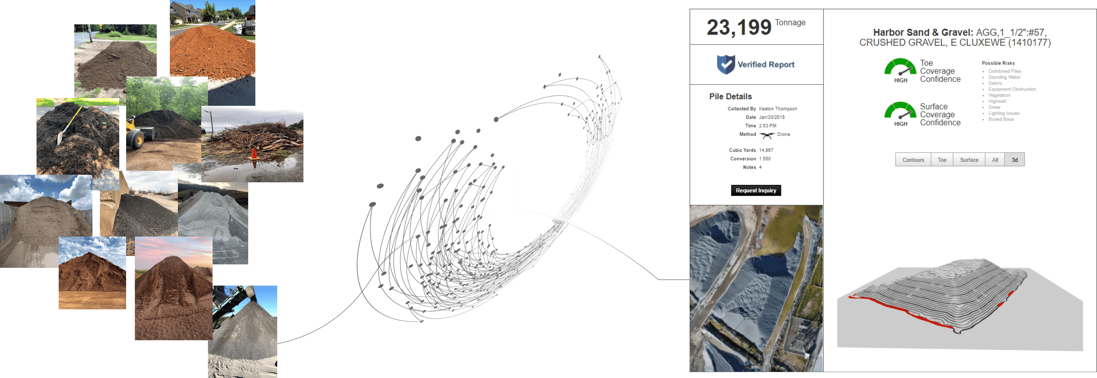 How imagery becomes a Stockpile Report