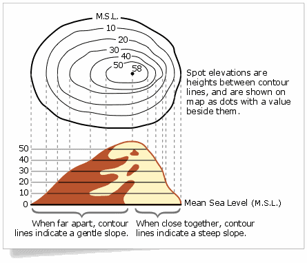 Contour map illustration from Natural Resources Canada.