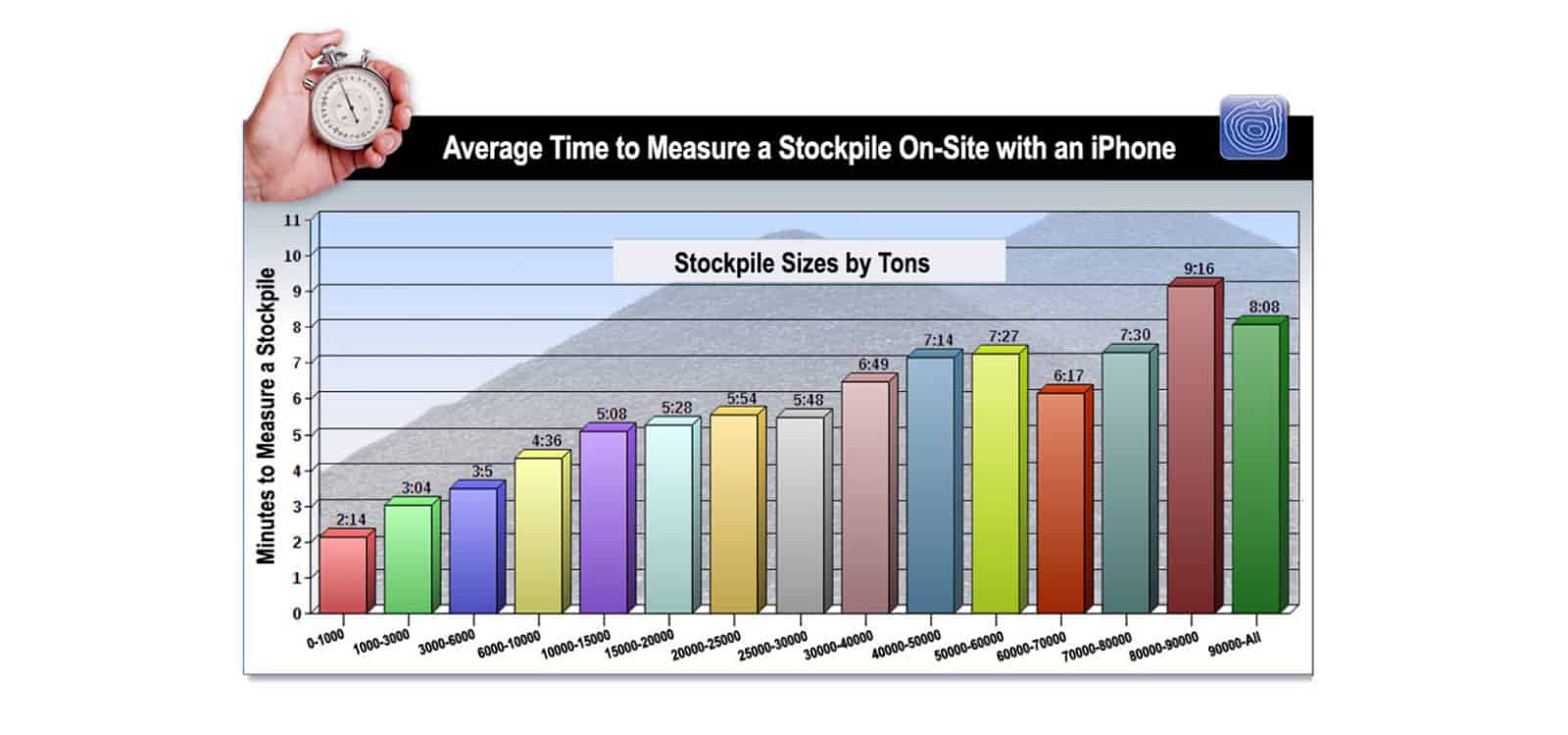 Stockpile Measurement Speeds | Blog | Stockpile Reports